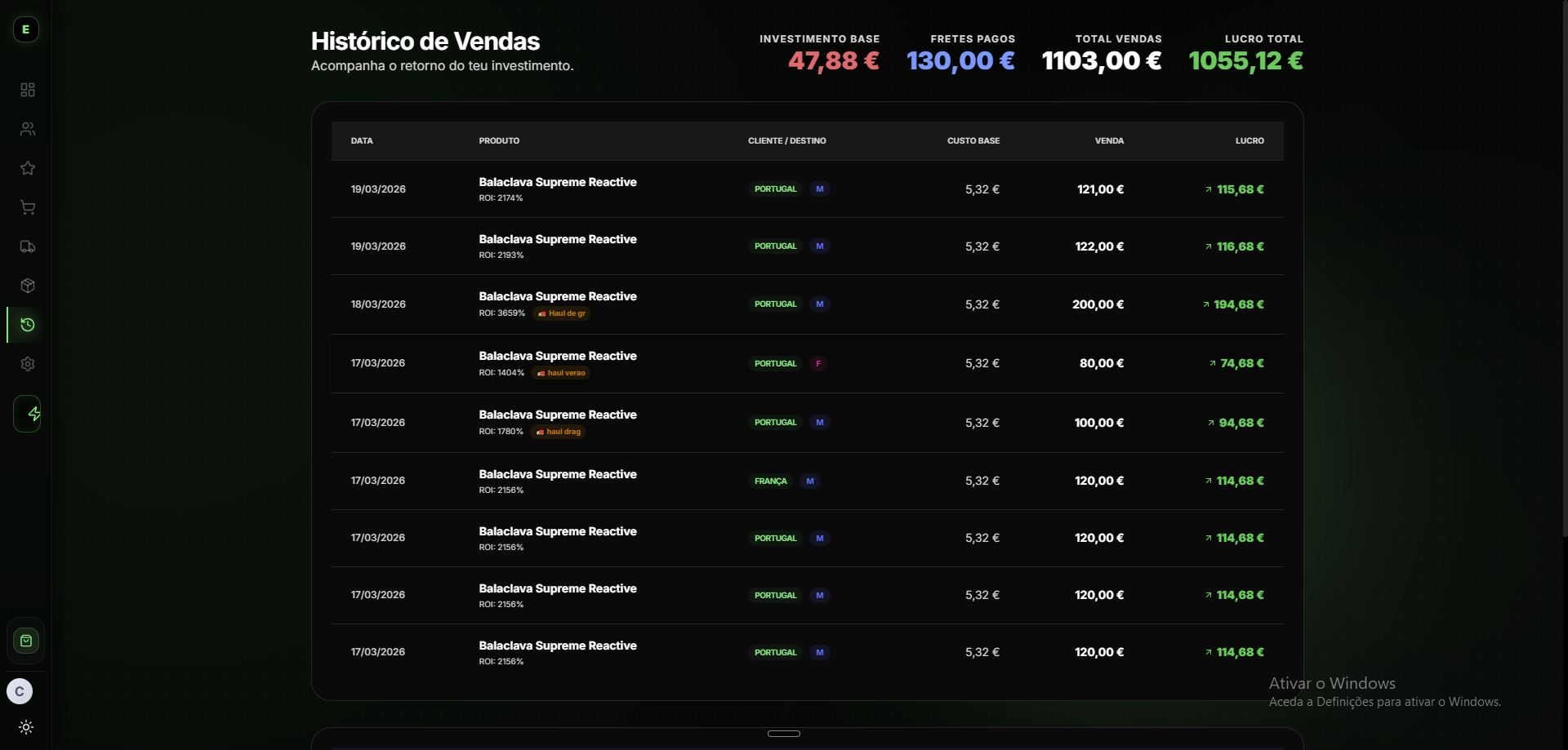 Painel do SaaS Elite Resell - Gestão de Stock